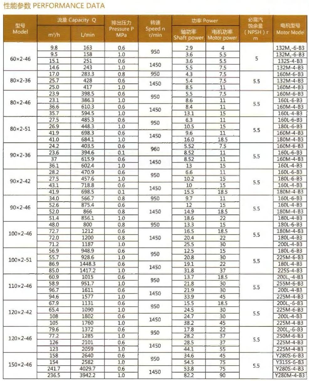 Performance Data