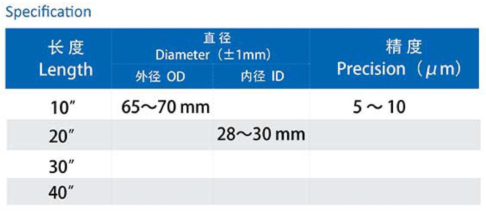 Specification Table