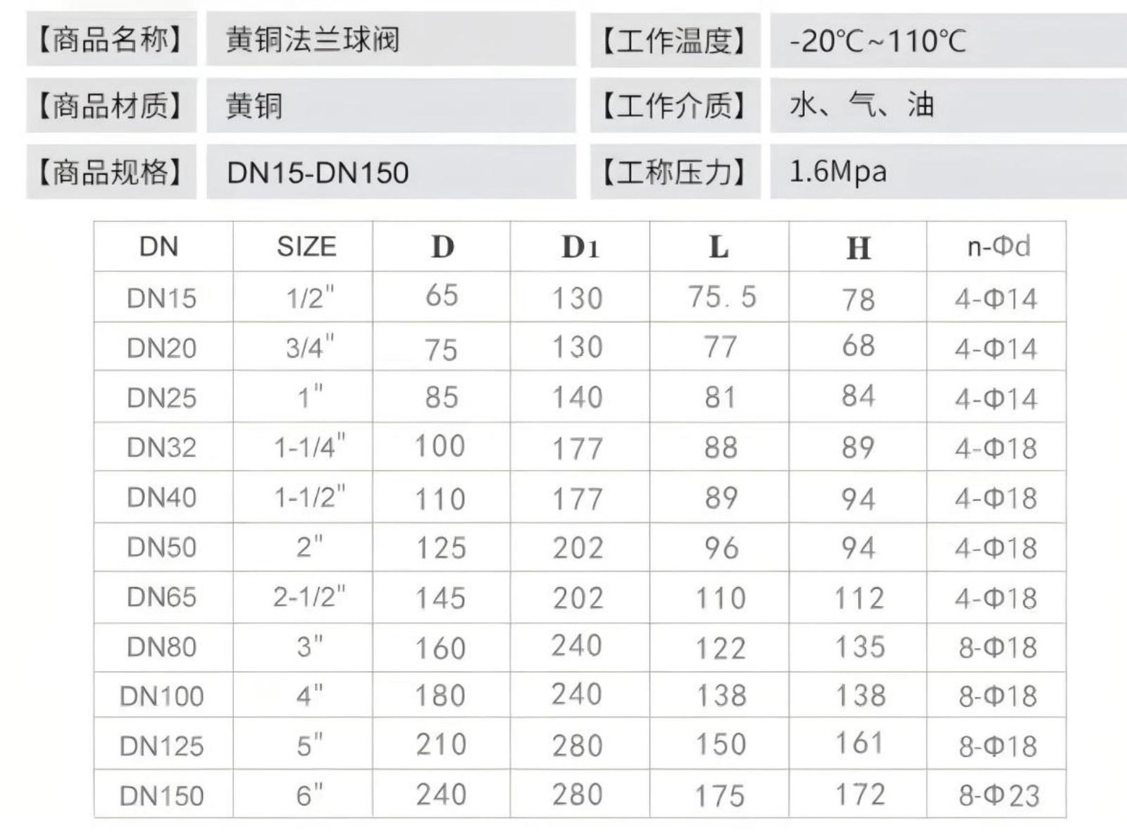 Specifications