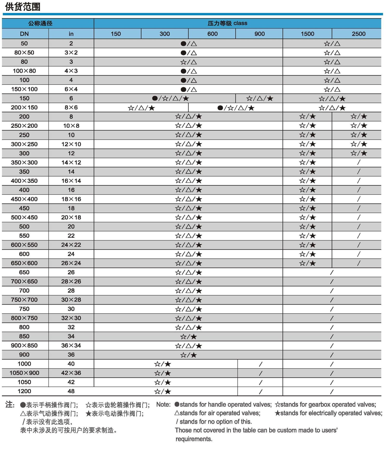Specifications