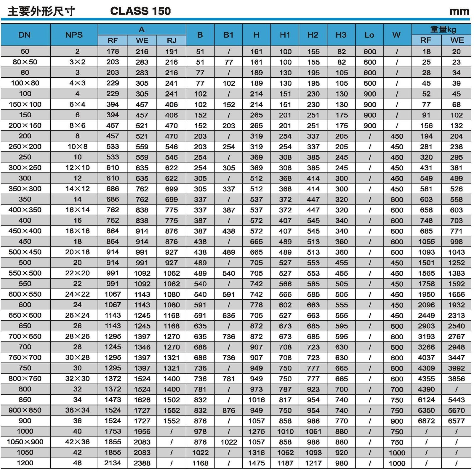 Pressure Ratings