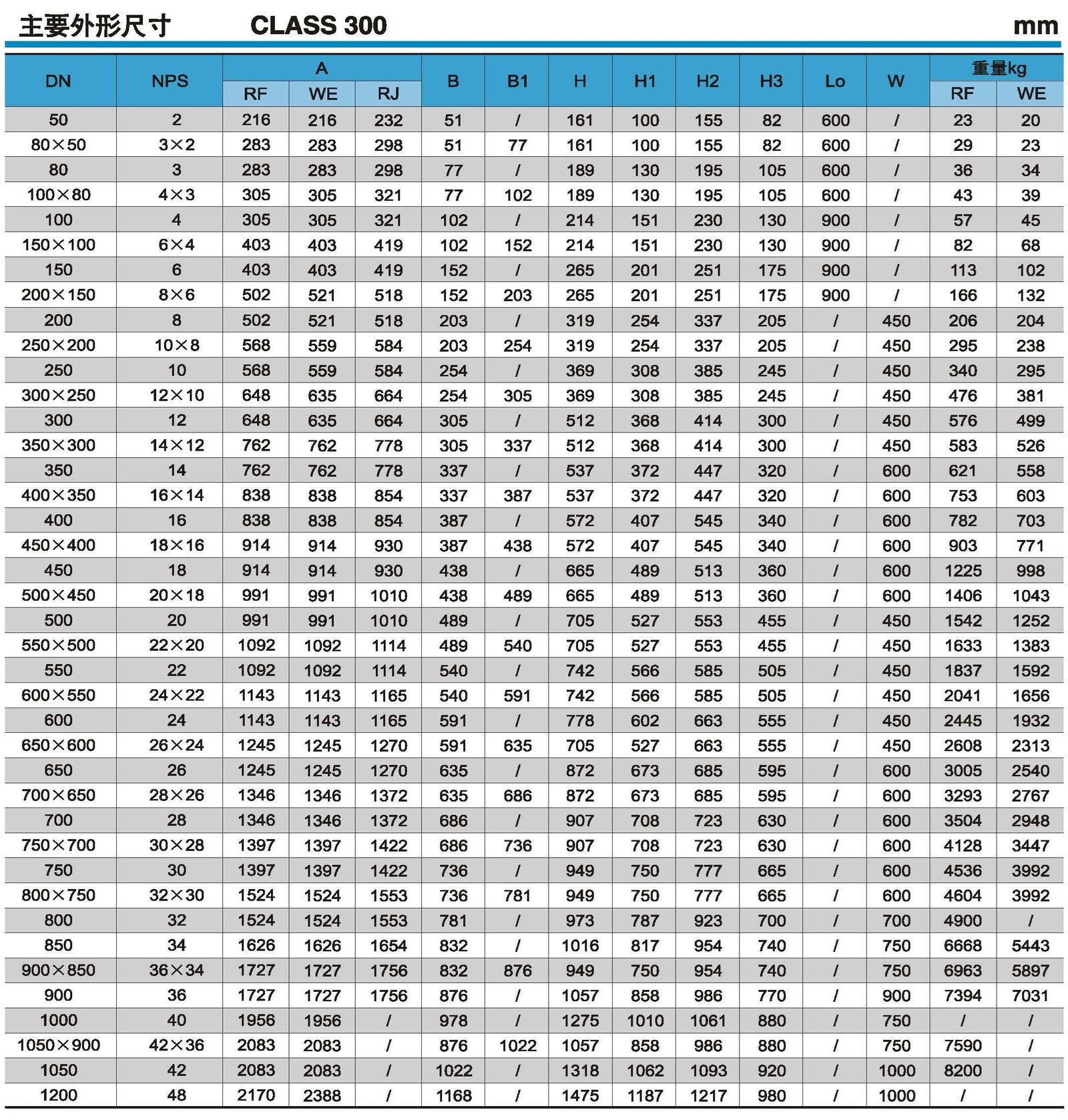 Material Specifications