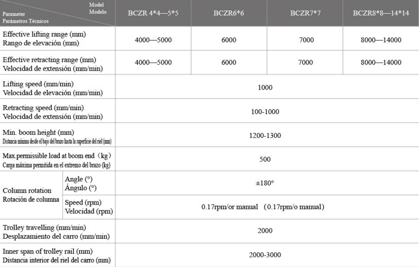 Technical Parameter