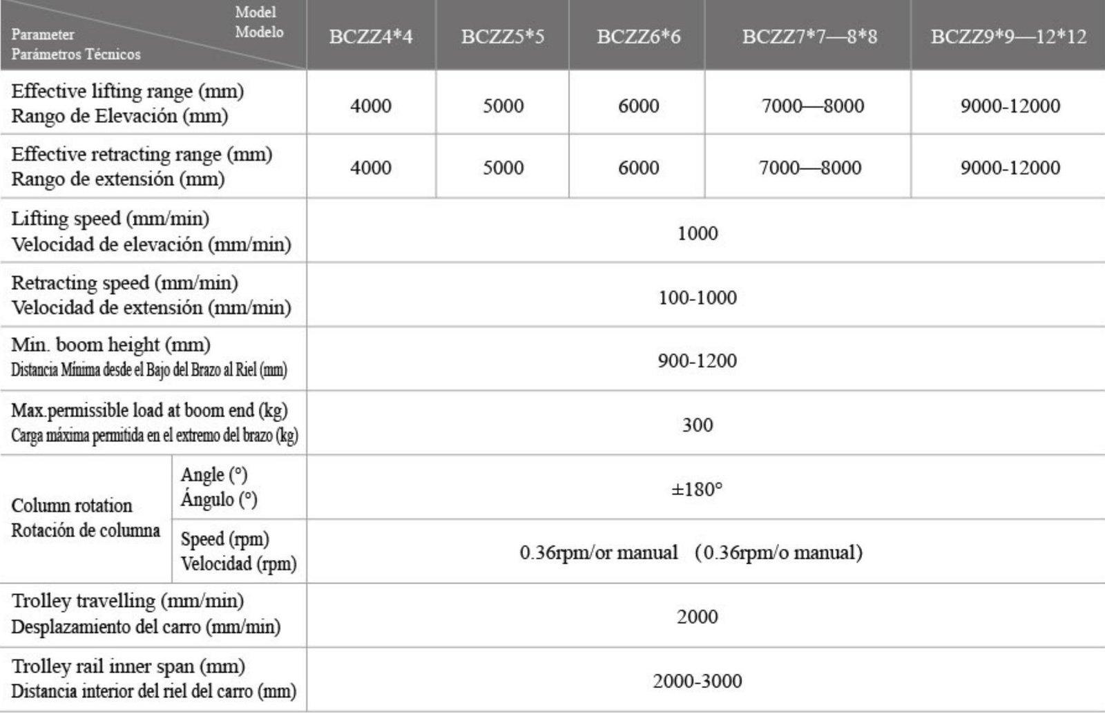 Technical Parameter