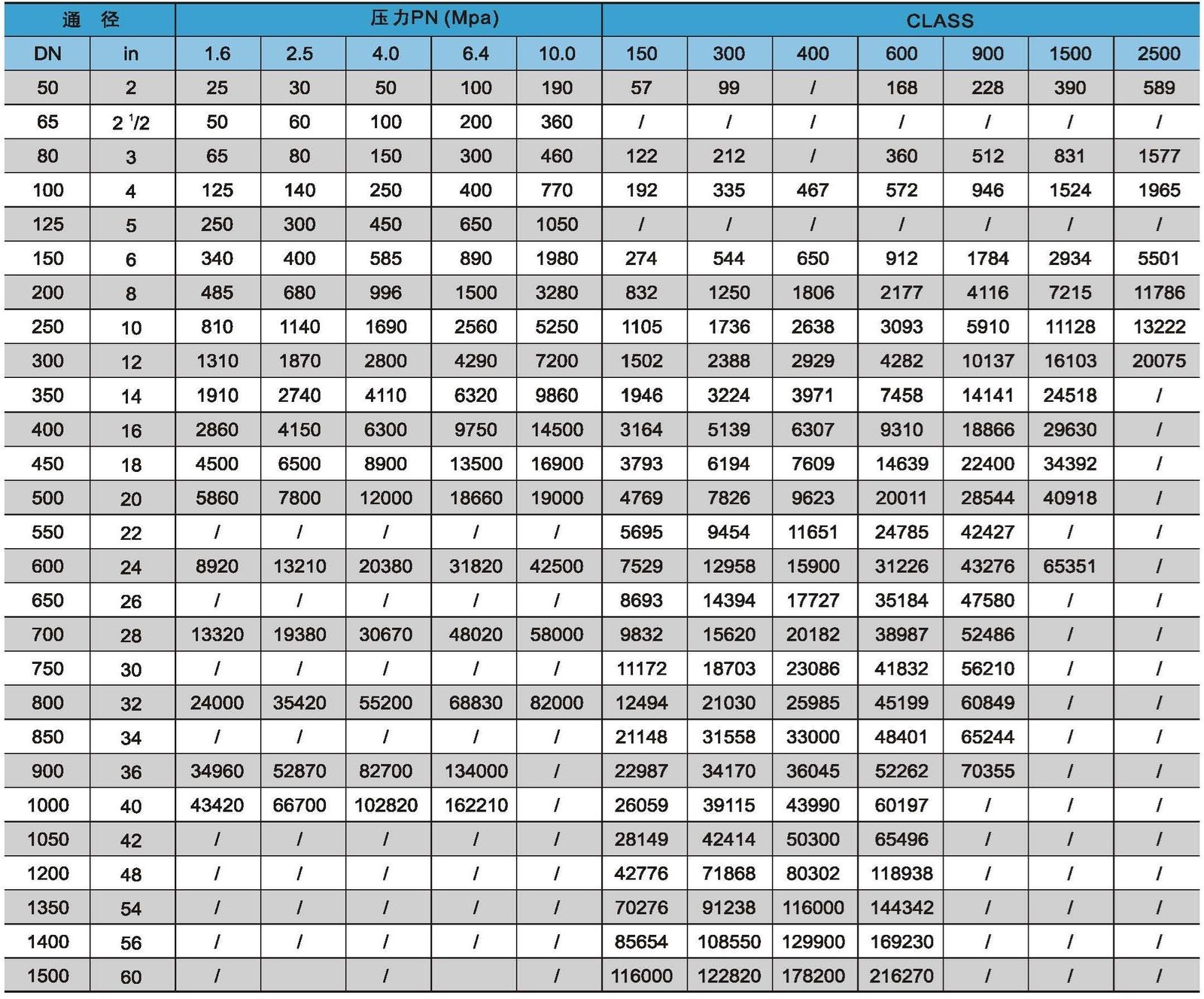 Technical Specifications