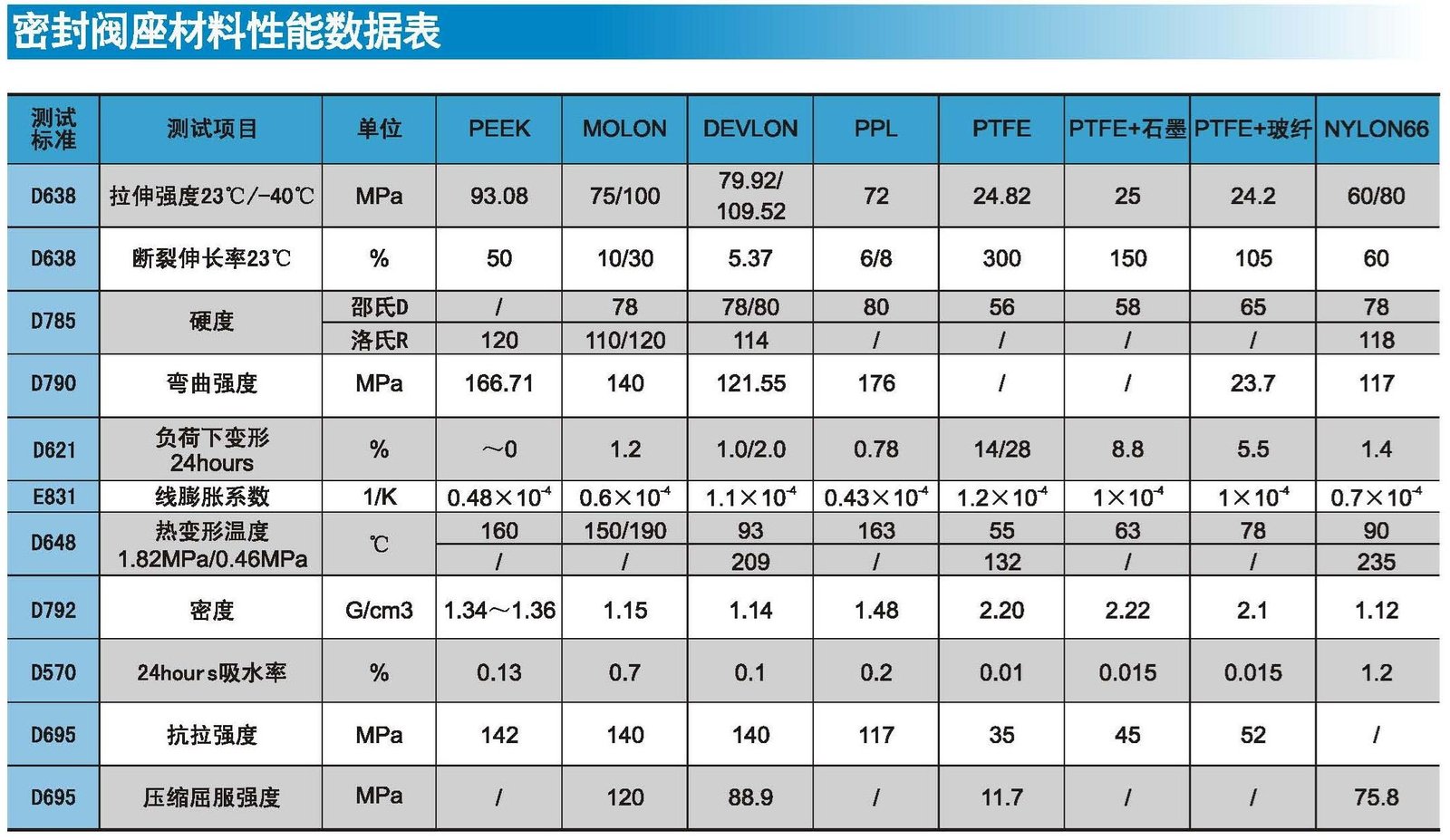 Torque Requirements