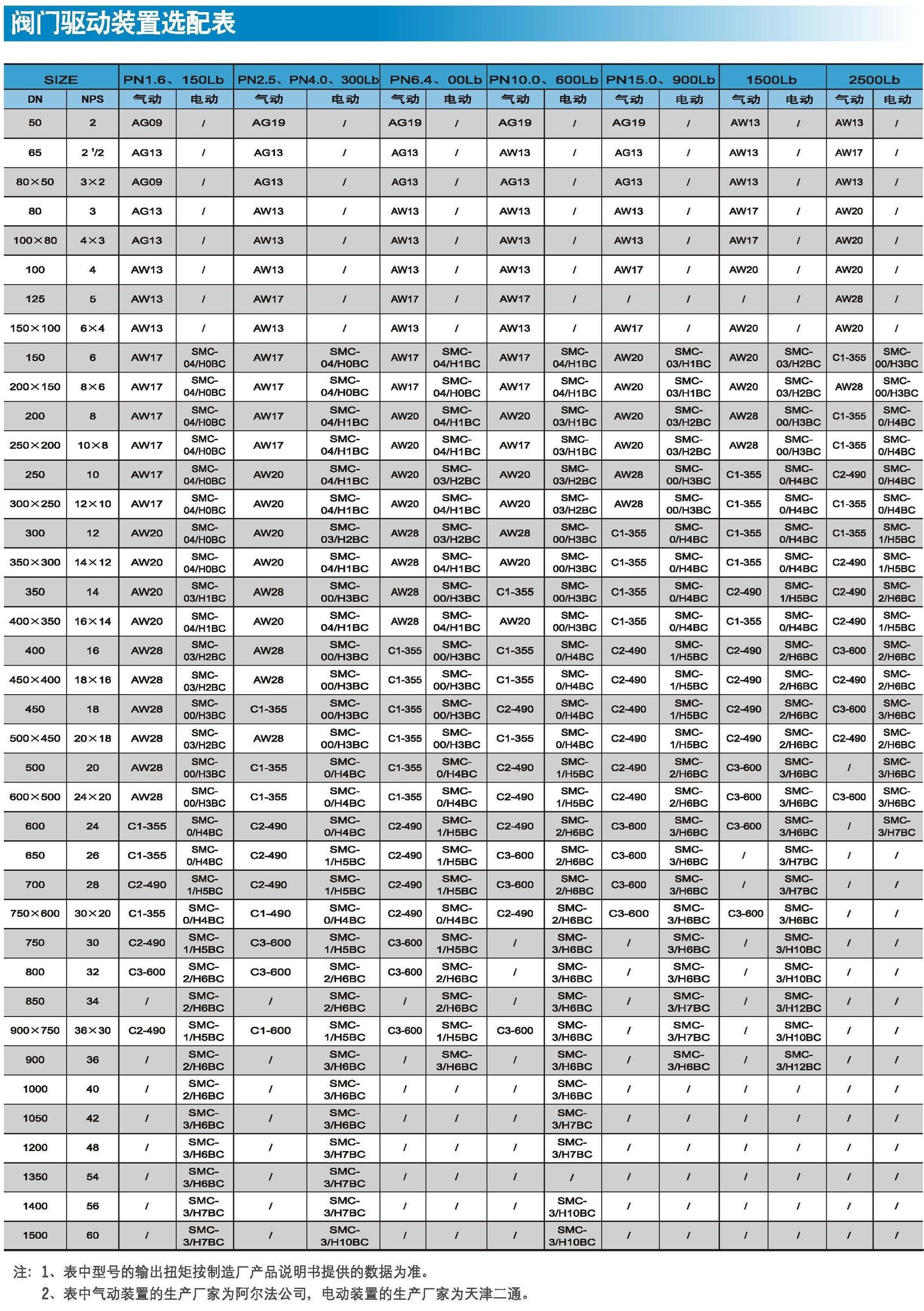 Actuator Options