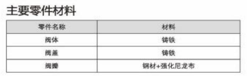 Material Specifications