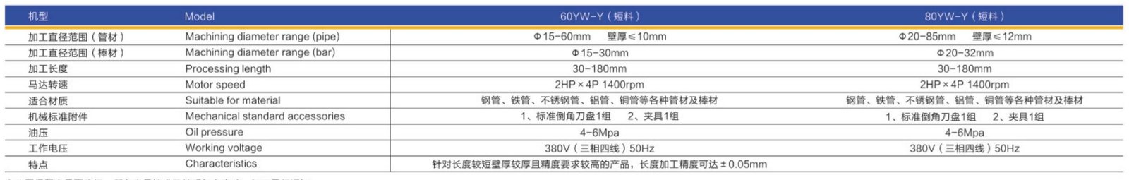 Technical Parameters