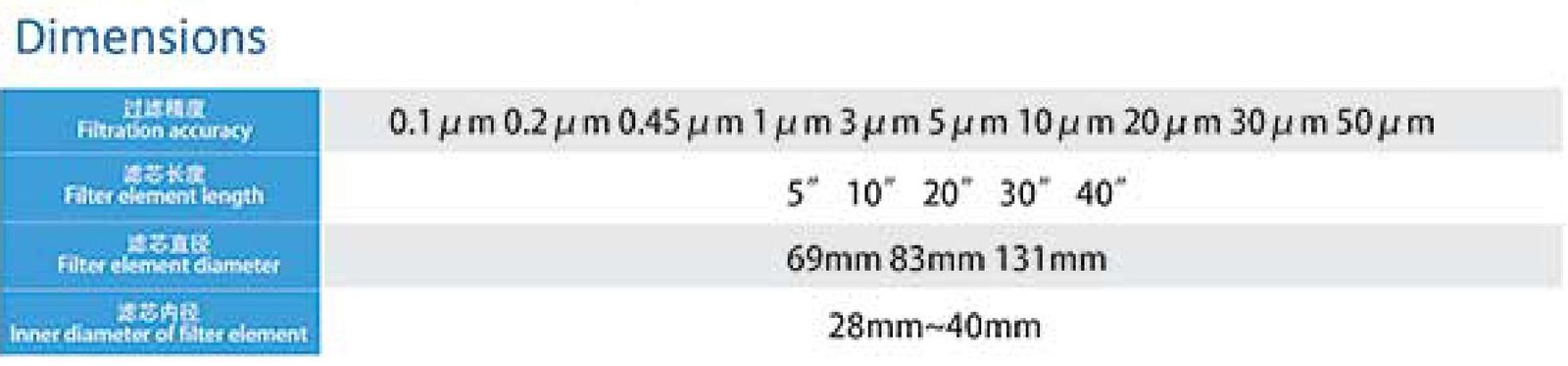 Technical Parameters