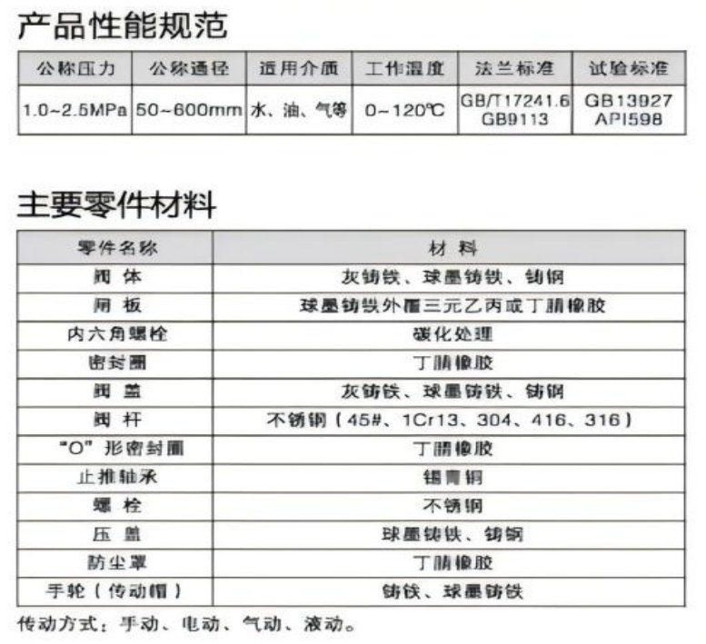 Performance Specifications