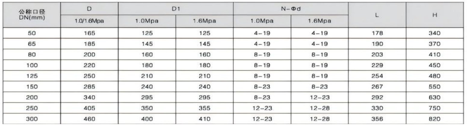 Main Component Materials
