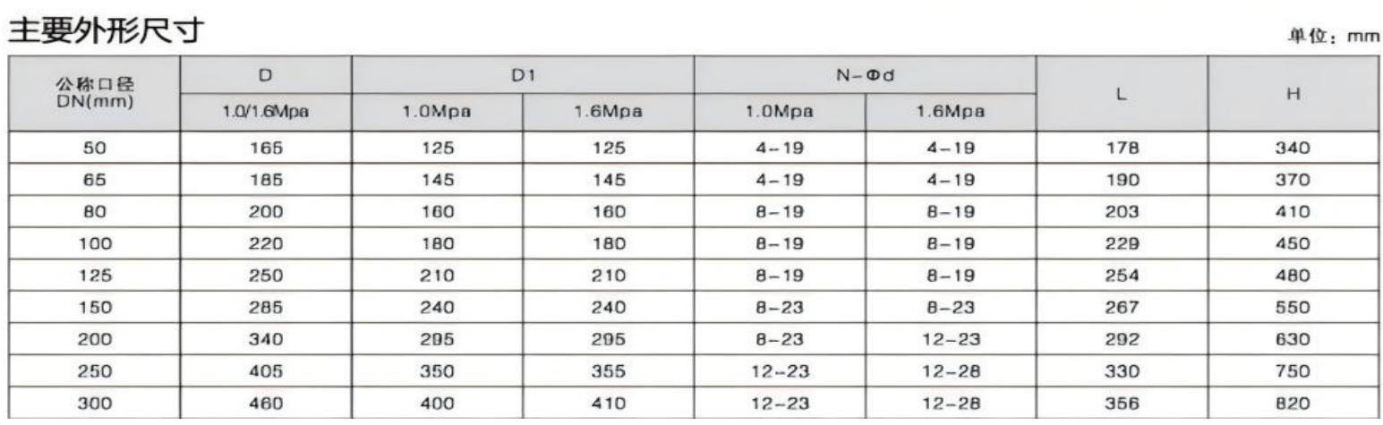 Main Dimensions
