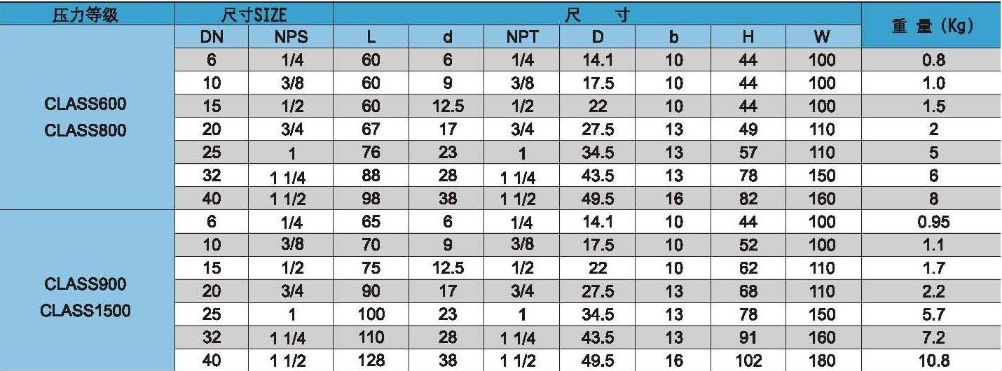 Size Table