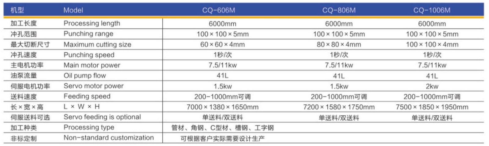 Technical Parameters
