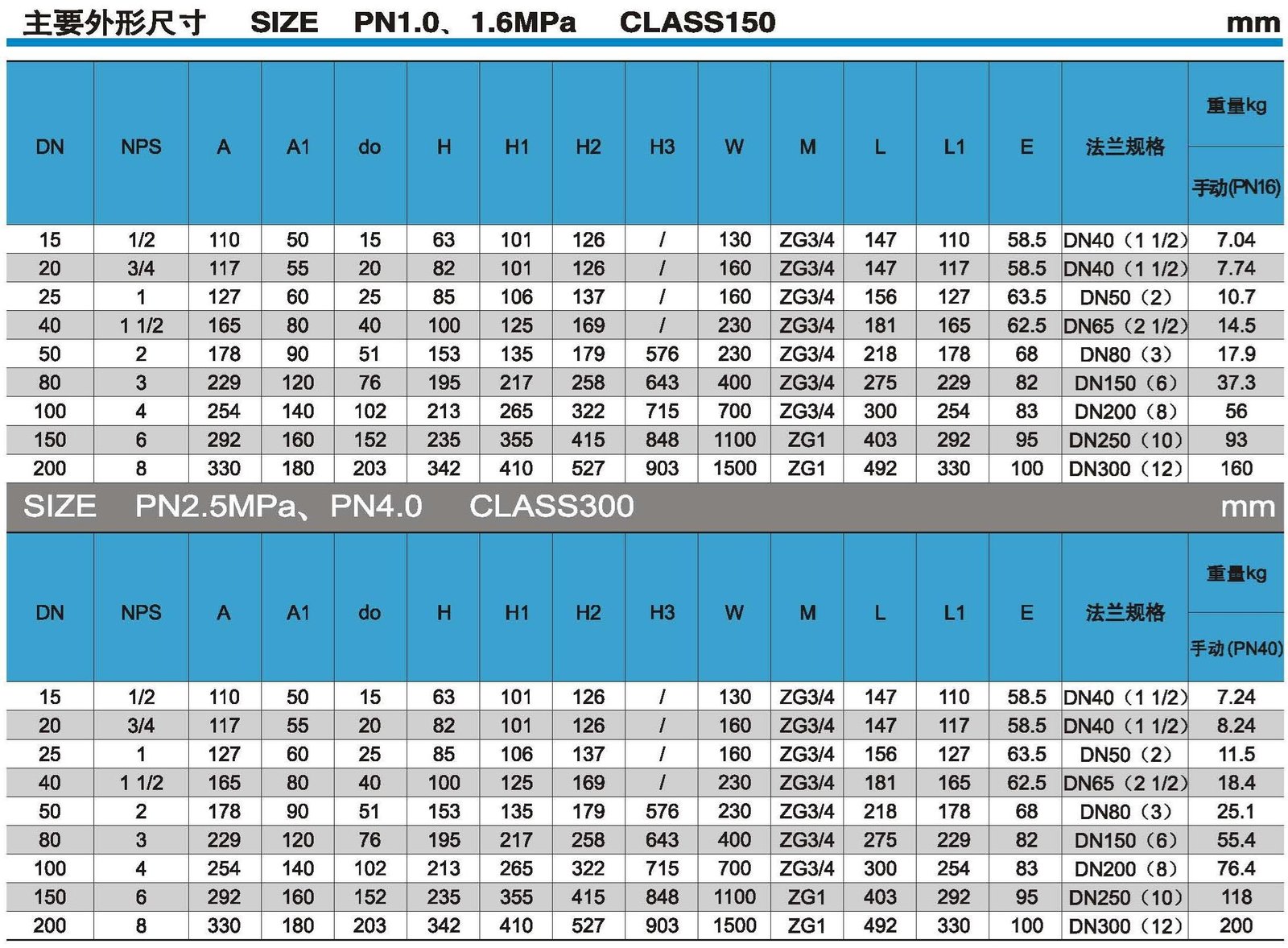 Main External Dimensions