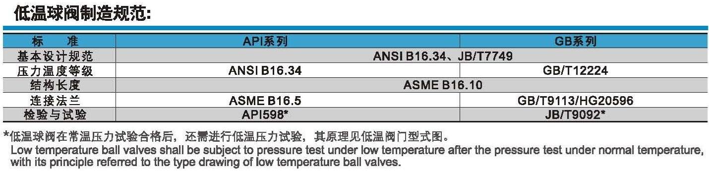 Specifications Table