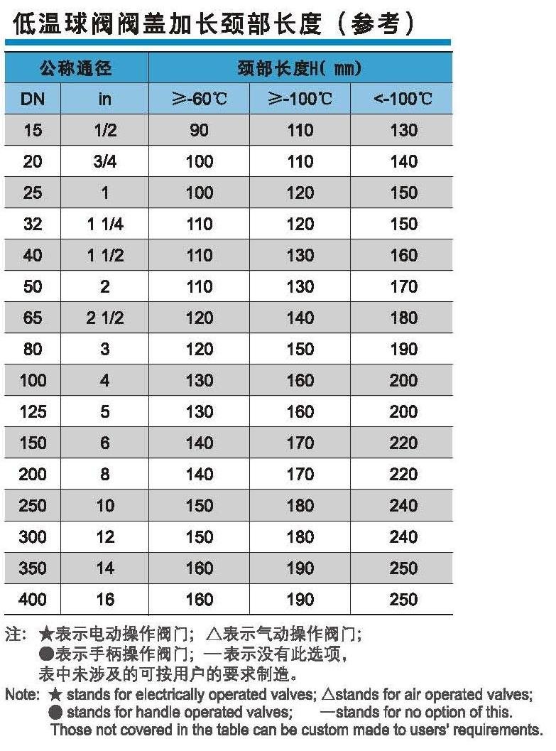 Material Temperature Table