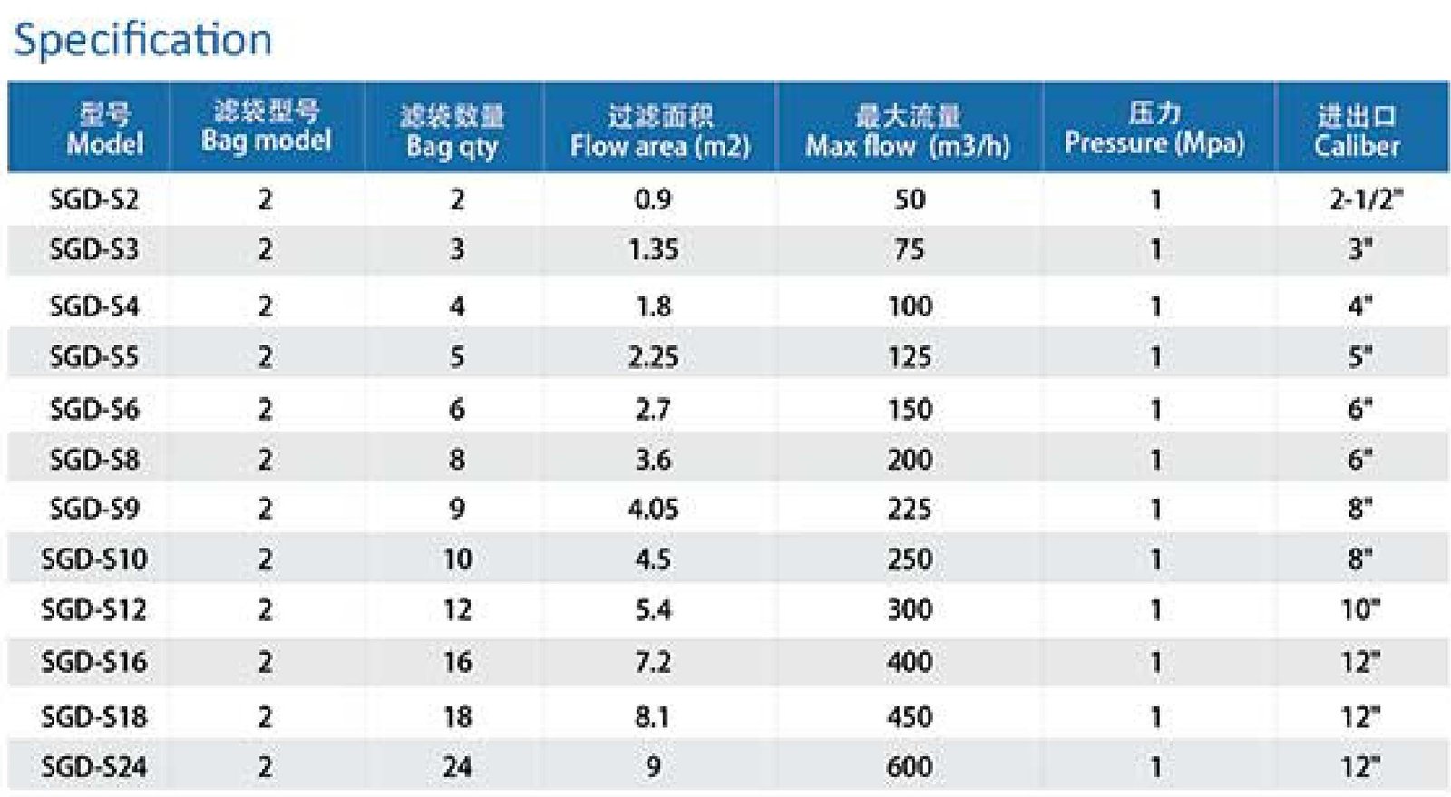 Specification Table