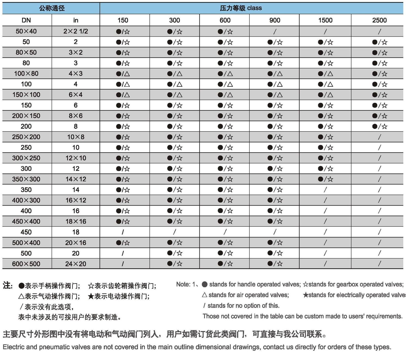 Dimensions Table