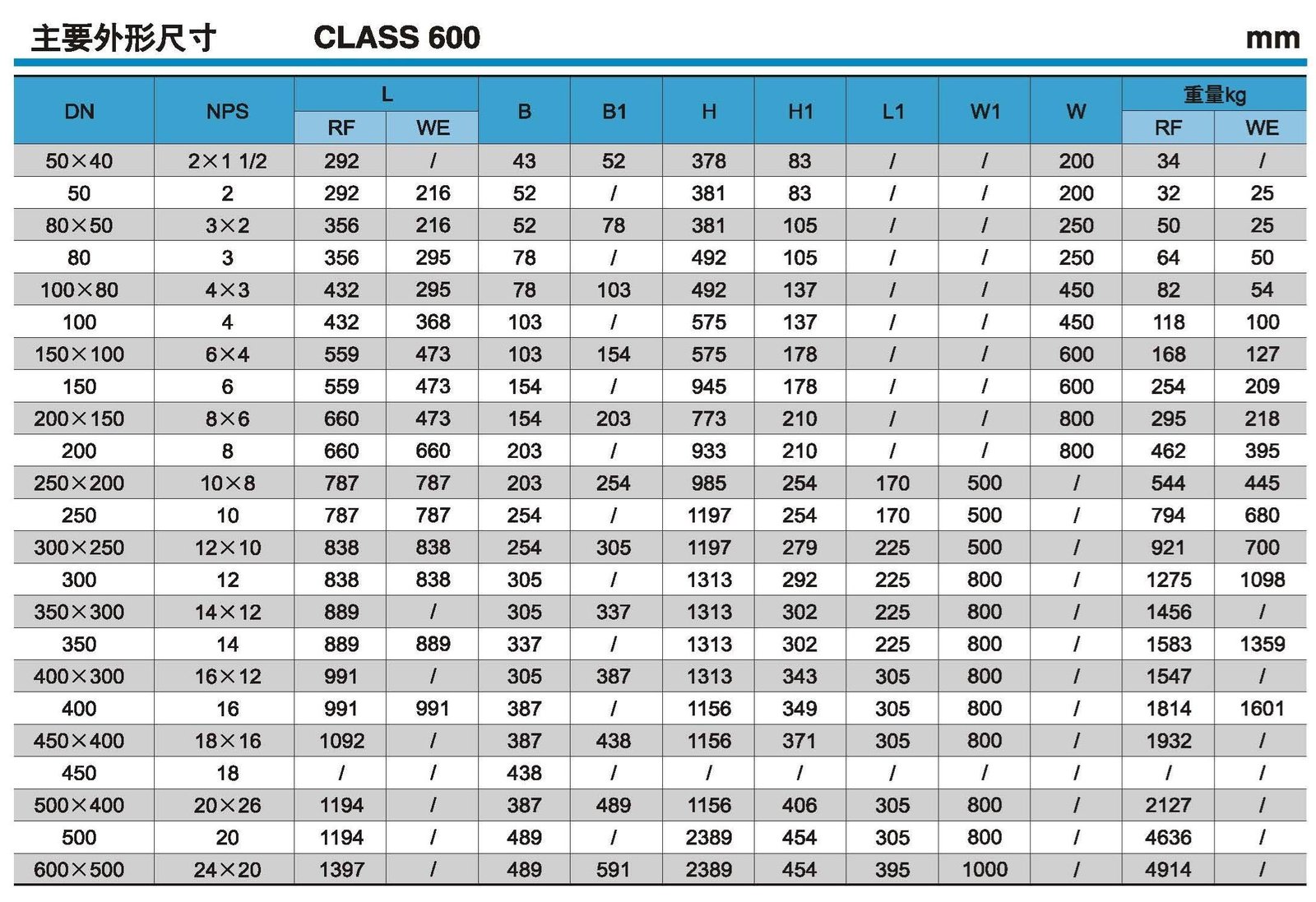 Temperature Ratings Table