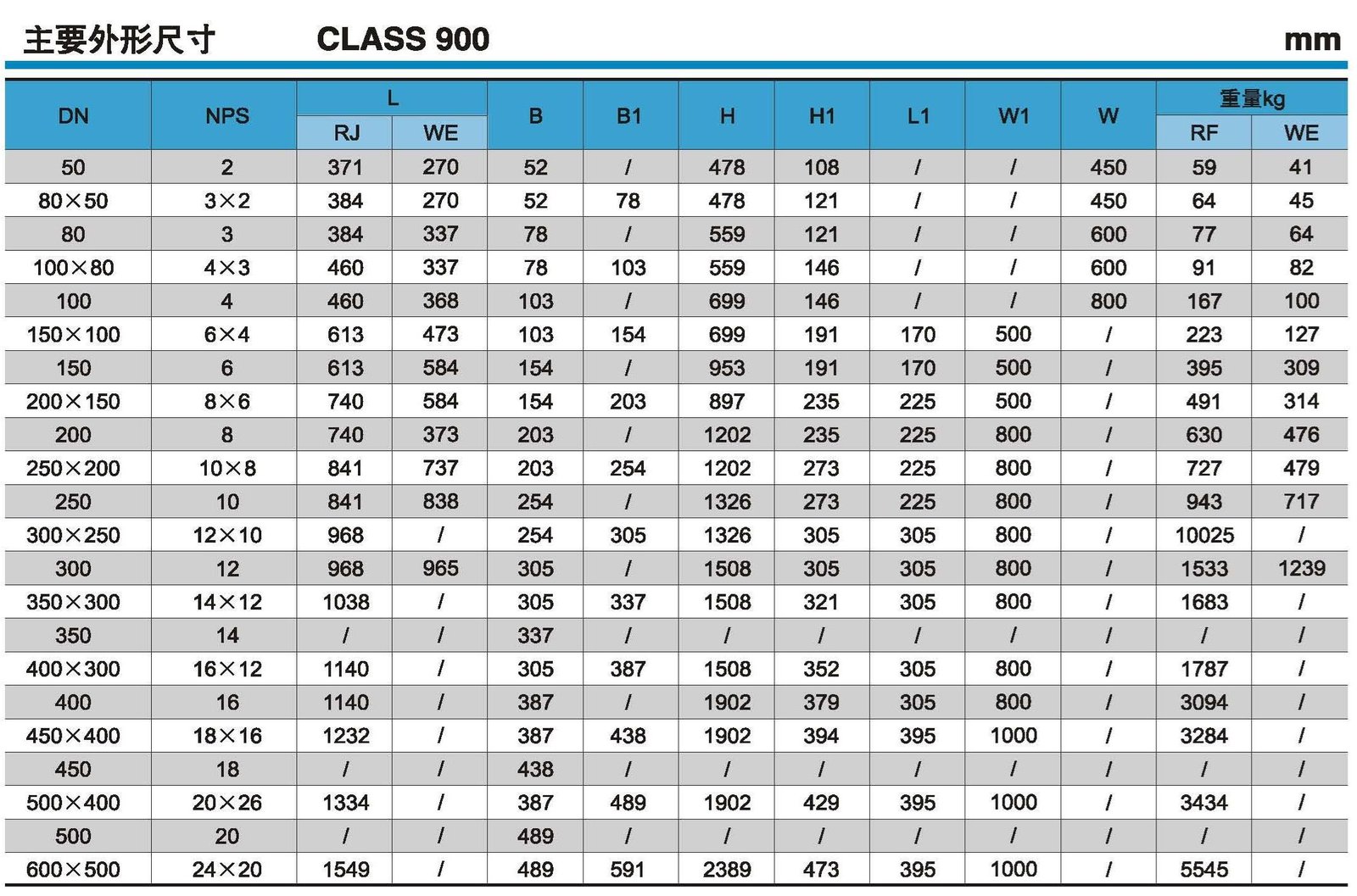 Installation Dimensions Table