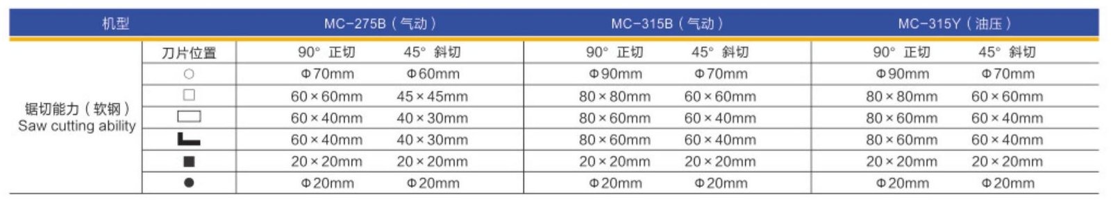 Technical Parameters