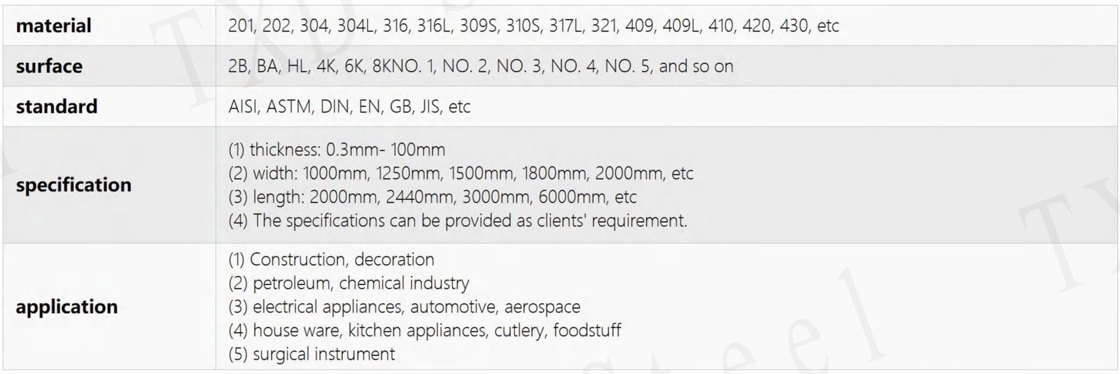 Stainless Steel Plate