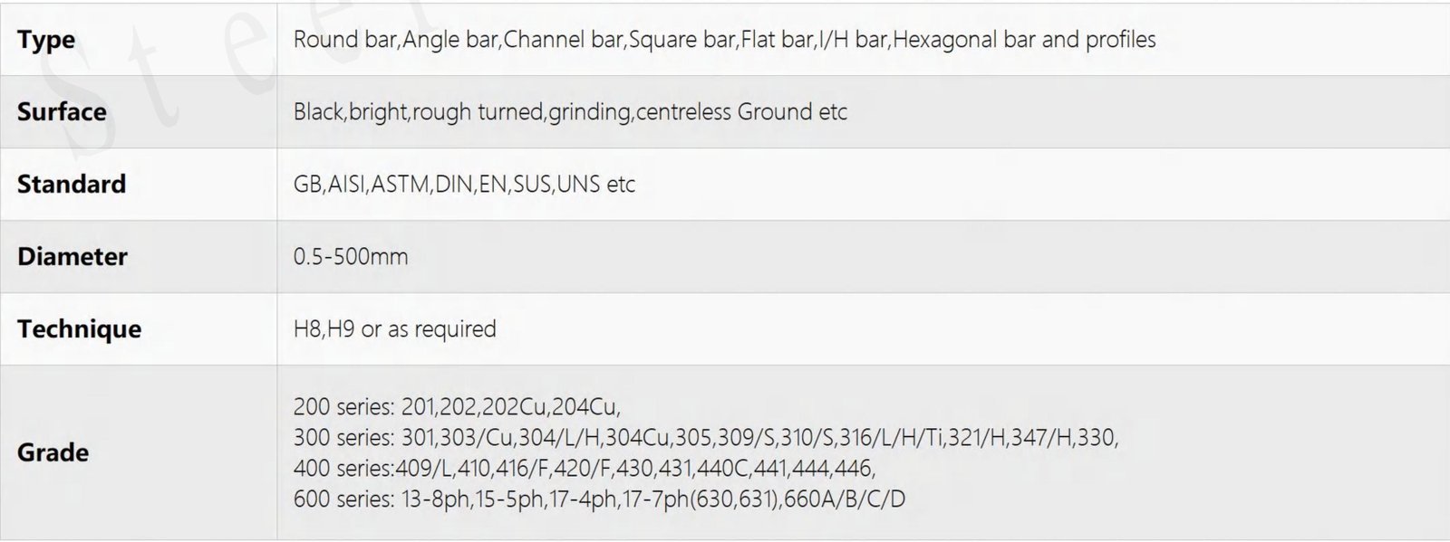 Stainless Steel Bar