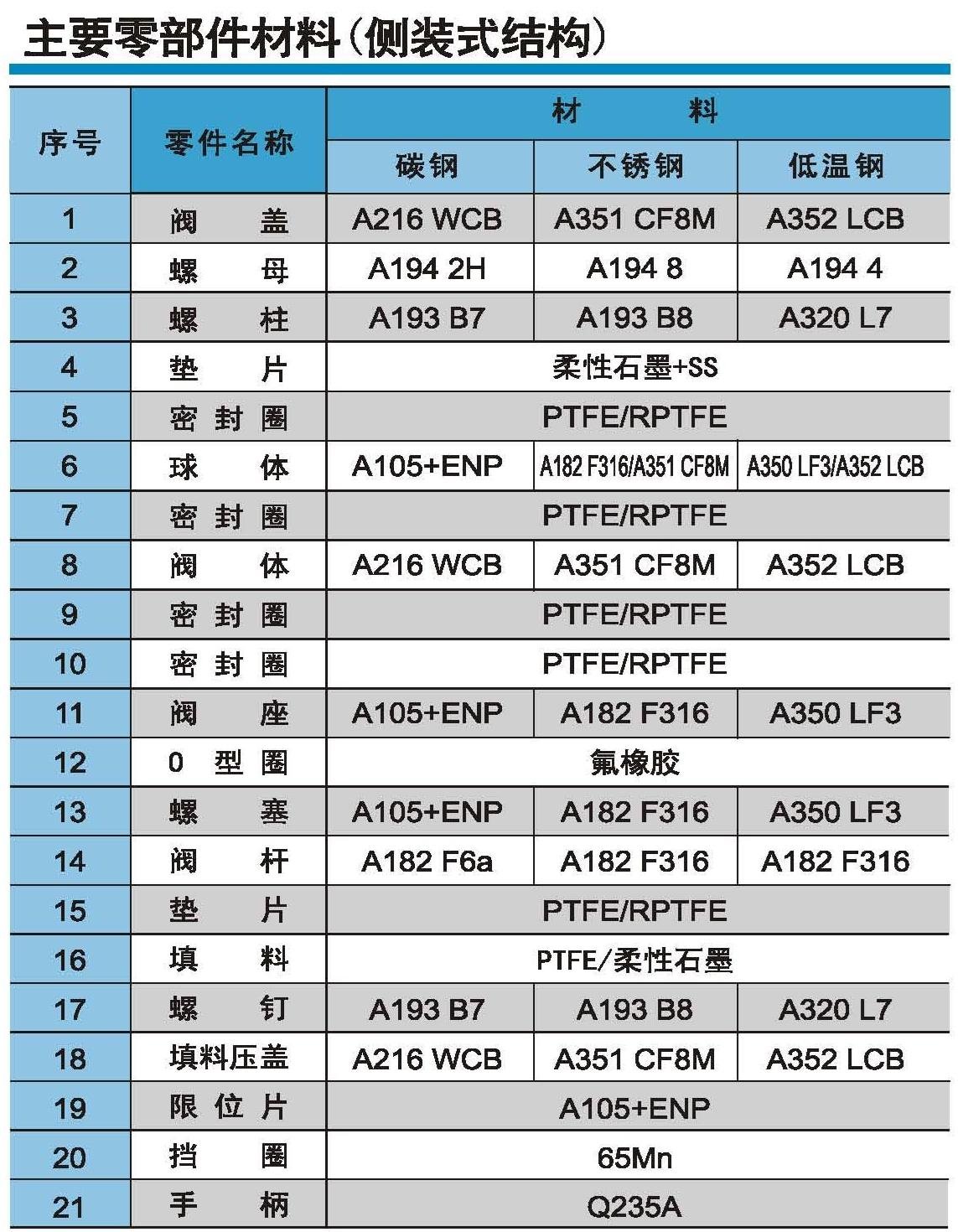 Table 4
