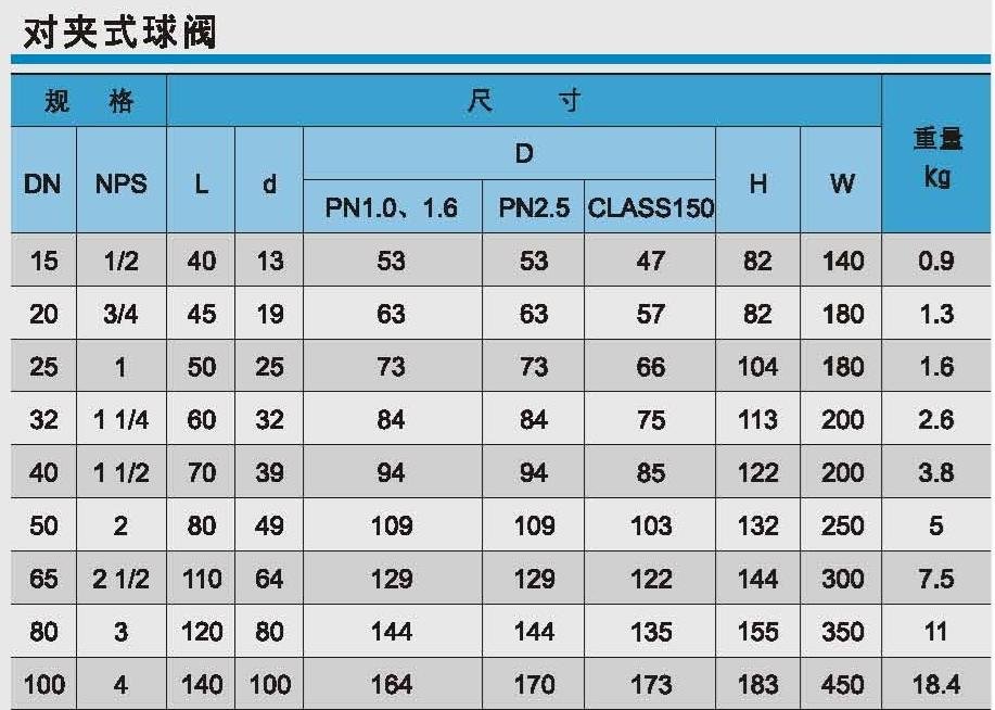 Specifications Table