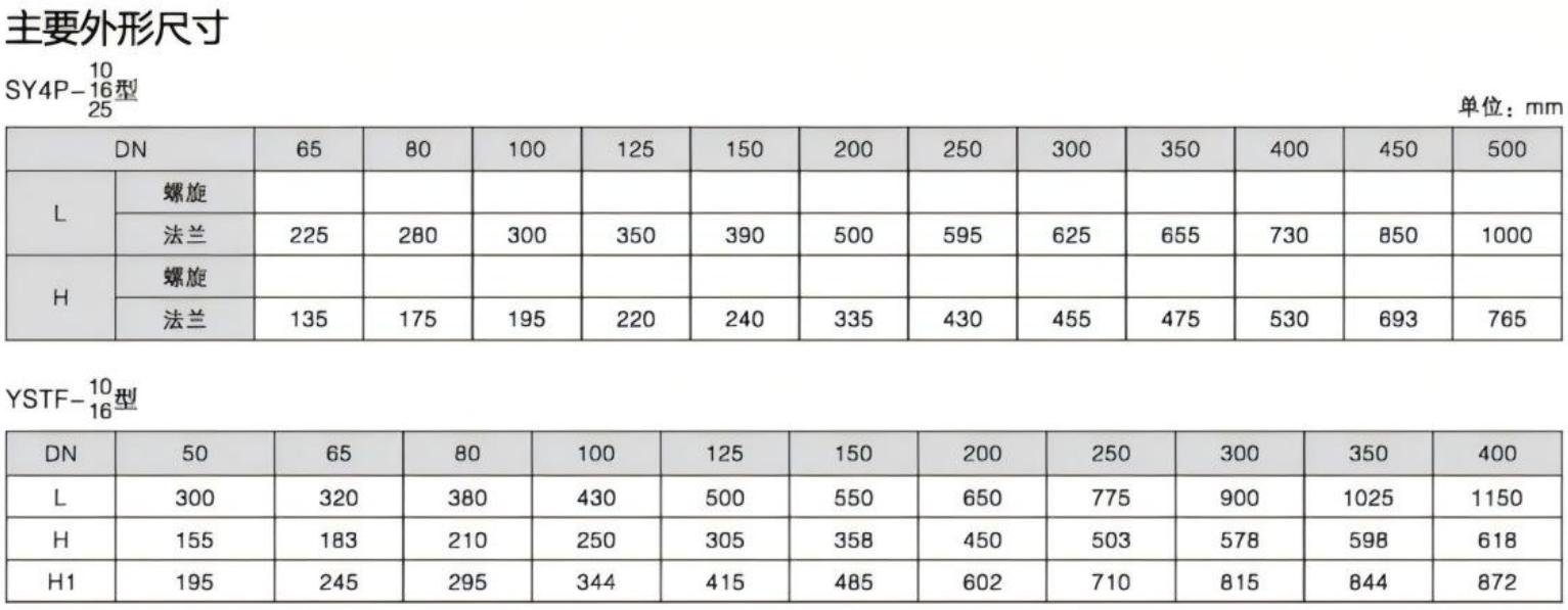 Main Dimensions