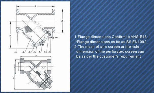 ANSI Y STRAINERS-CLASS125-150