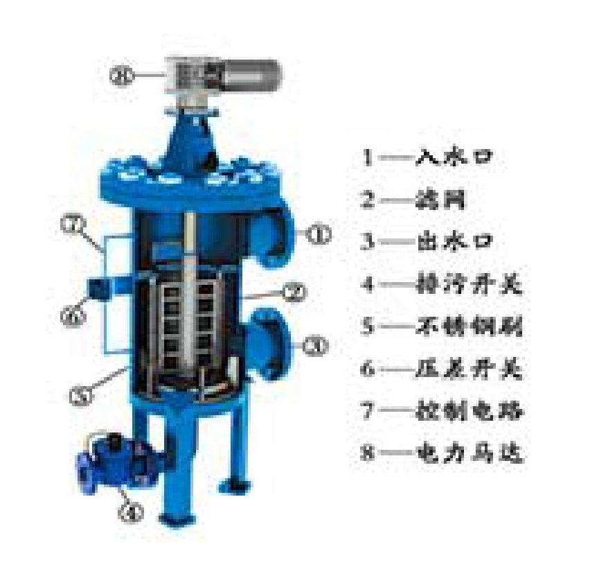 ELECTRIC INNER SCRAPER SELF-CLEANING FILTER