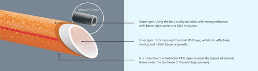 DOUBLE-LAYER PP-R PIPES
