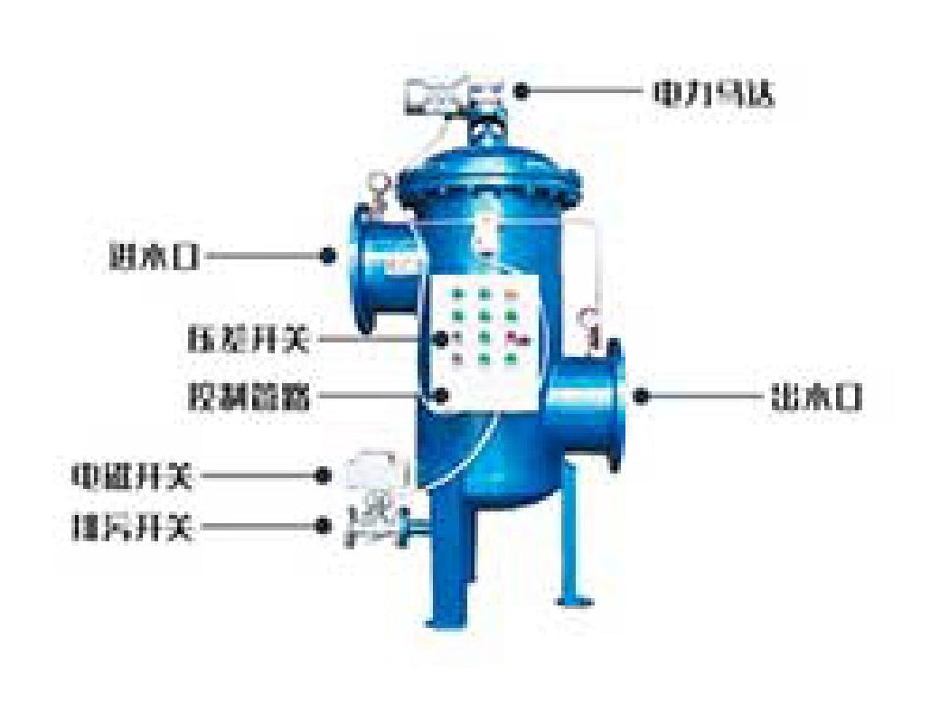 ELECTRIC INNER SCRAPER SELF-CLEANING FILTER