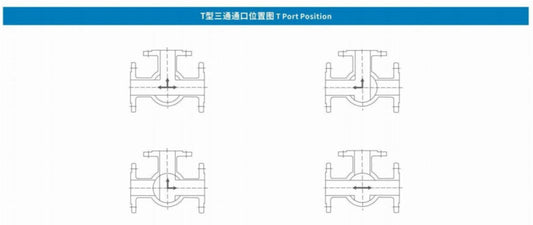 HIGH PLATFORM THREE WAY FLANGE BALL VALVE