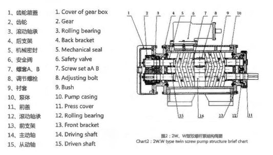 ZL41H-W TYPE STRAINER VALVE